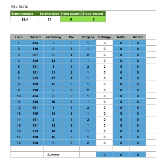 Calculate Golf Handicap Formula Excel